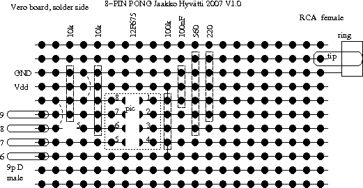 vero layout